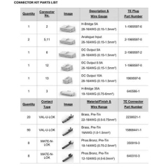 RV1 MID Spec Connector Kit | CZone 80-911-0225-00
